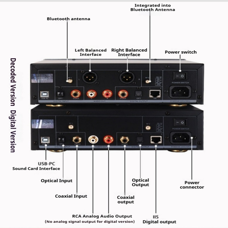 Reprodutor de áudio DAC de alt - Audio Without Music avaliação e preço